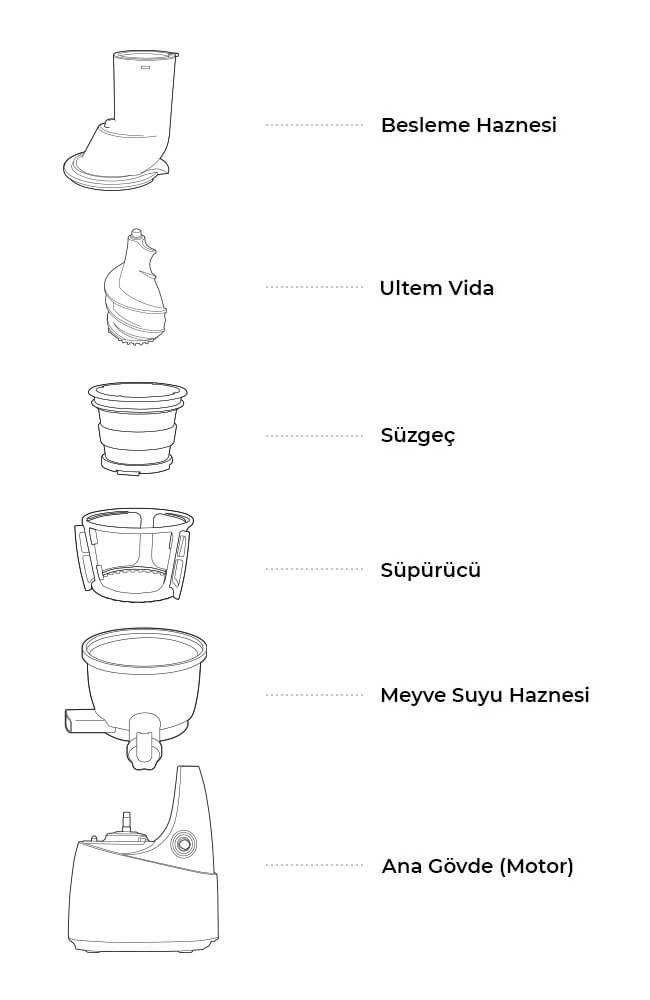 B6000 Slow Juicer Kuvings Türkiye Katı Meyve Sıkacağı